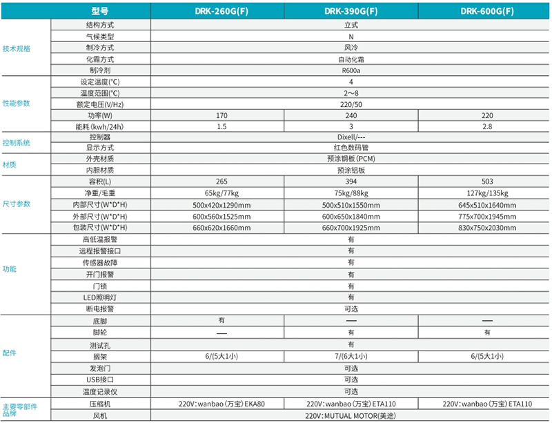 2℃~8°C藥品保存箱(立式).jpg 2℃~8°C藥品保存箱(立式).jpg